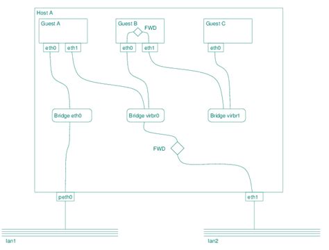Image result for Libvirt API Document Move Pointer
