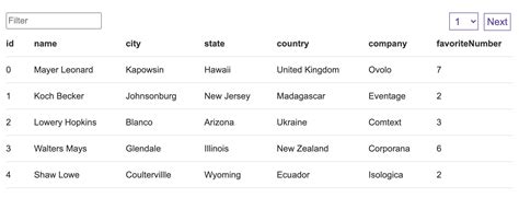 Image result for React Table Render Collection