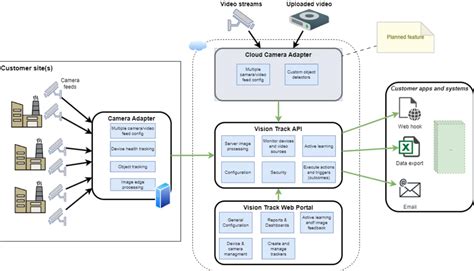 Image result for Vision ATI Map Track