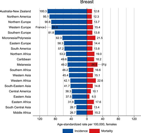 Global cancer statistics 2022: GLOBOCAN estimates of incidence and mortality worldwide for 36 ...