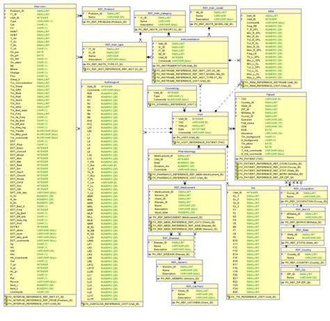 Image result for MySQL Project Tutorial