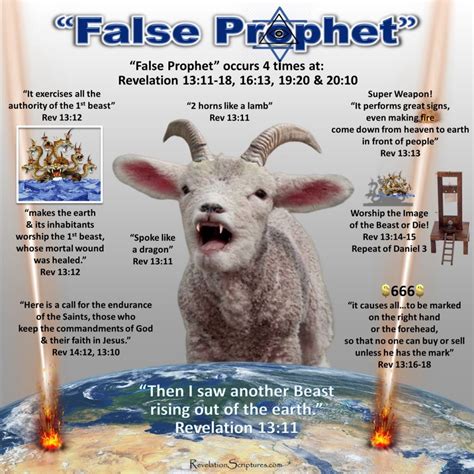 False Prophet of the Book of Revelation - 2nd Beast of Revelation 13 ...