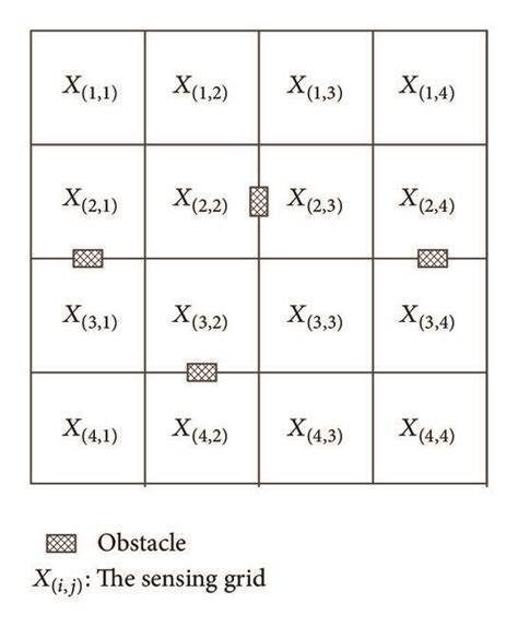 Image result for Algorithm Layout Code