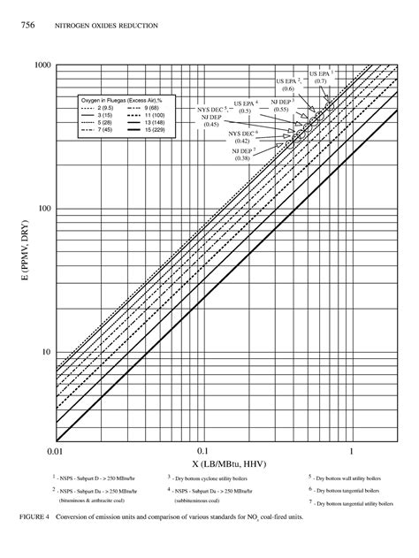 Encyclopedia Environmental Science Engg aboutcivil - 756 NITROGEN ...