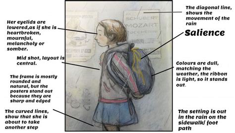 Image result for Visual Literacy Examples