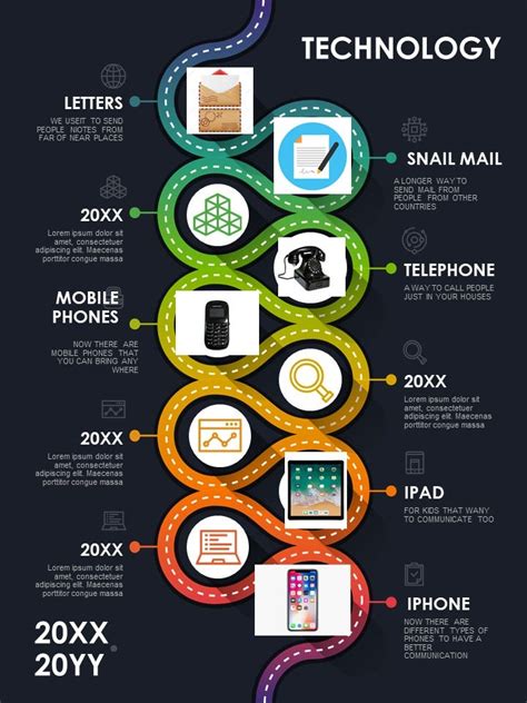 The Evolution of Technology 的图像结果