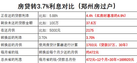 2022年武汉房贷利率最新政策，5.2%时代来临！-源兴担保