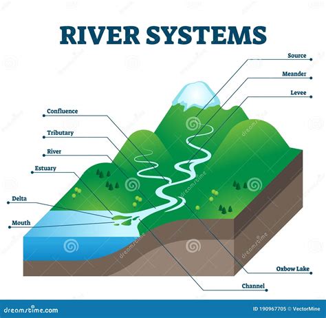 Confluence River Stock Illustrations – 36 Confluence River Stock Illustrations, Vectors ...