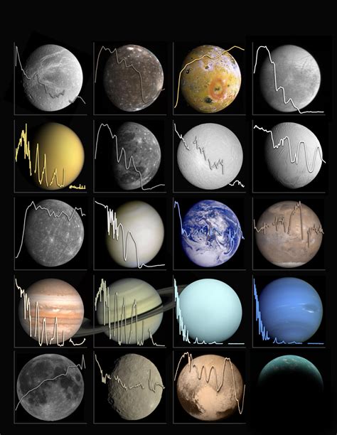 Planets Colours 的图像结果