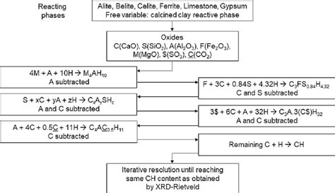 Image result for Mining Mass Balance Example