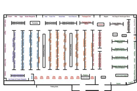 Image result for Grocery Store Layout Map