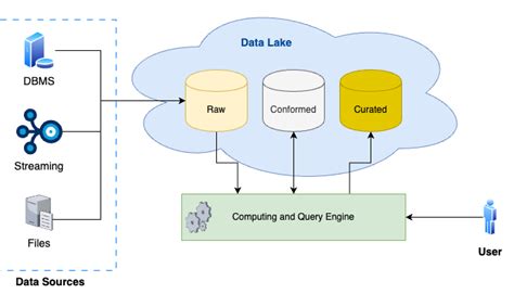 Image result for Introduction to Data Engineering