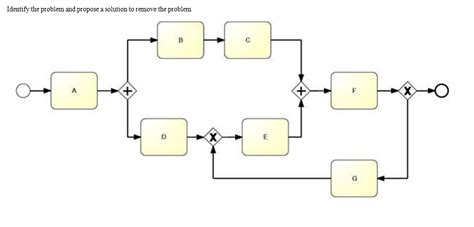 Business Process Modeling 的图像结果