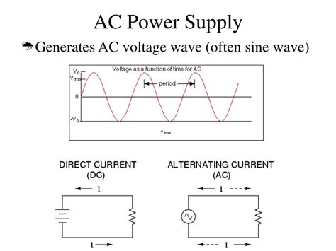 Image result for Example of AC