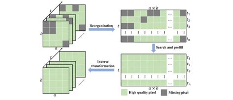 Image result for Inverse Transformation