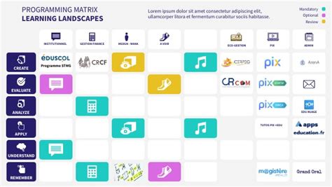Architectural Programming Matrix 的图像结果