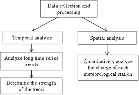 Image result for Data Processing Chart