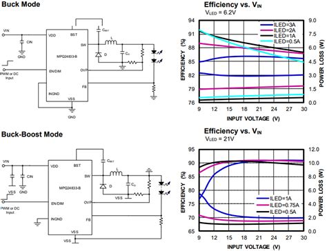 MPQ24833-B LED Drivers - MPS | Mouser