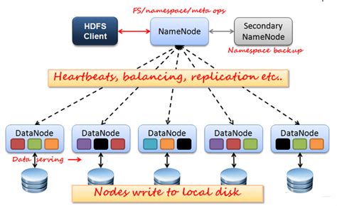 What Is Hadoop Cluster What Are The Different Components Of Hadoop ...