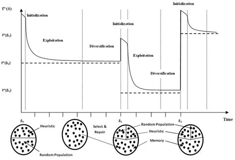 Image result for Create Algorithm About Time