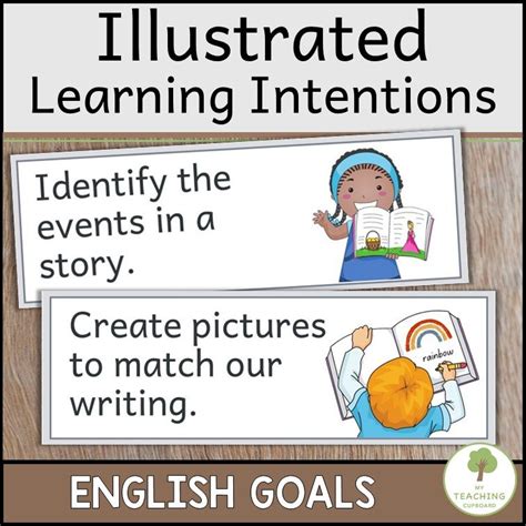 Image result for Know Feel Do Learning Intentions