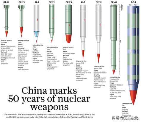 东风5到东风41，如今中国战略核力量有多强？从对手态度就能看出_洲际导弹