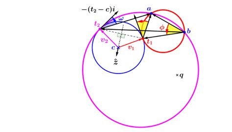 Image result for Geometric Algebra Robotics