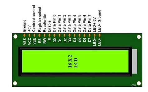 Image result for Raspberry Pi LCD-Display