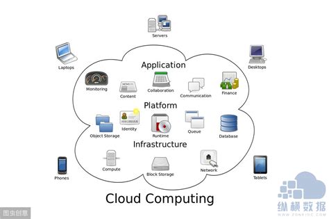 什么叫云服务器？云服务器的概念及优势 – 纵横云资讯-云计算资讯新闻-IDC云主机VPS服务器