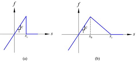 Image result for Compensatory Damage Model