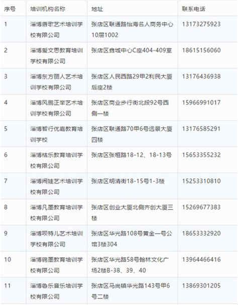 新鲜出炉！营山县2018年合格校外培训机构及非法培训机构名单！_教育