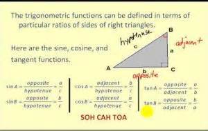 Trigonometry Lesson 的图像结果