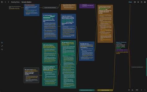 How to Learn Knowledge 的图像结果
