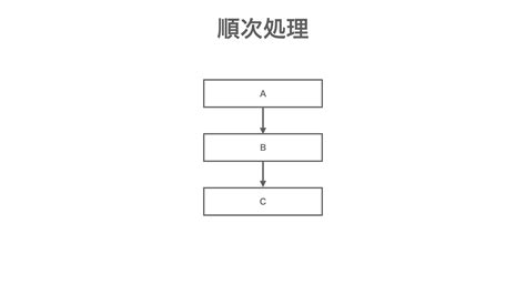 Image result for Open Source Computer Image