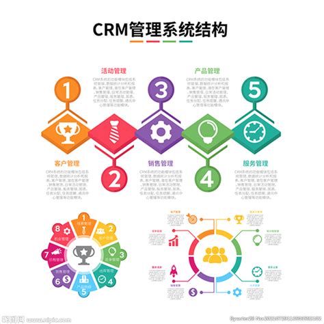 CRM管理系统结构设计图__广告设计_广告设计_设计图库_昵图网nipic.com