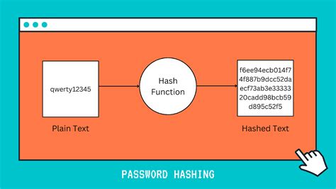 Image result for JWT by Java Guides Videos