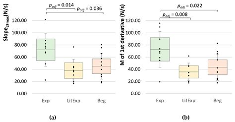 Manual Muscle Testing—Force Profiles and Their Reproducibility