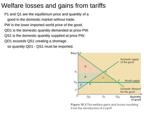 Tariff Model 的图像结果