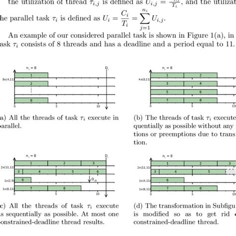 Image result for Parallel Task