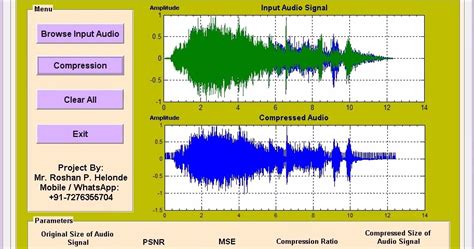 Image result for Transform Coding in Audio Compression