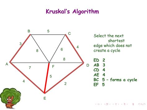 Image result for Minimum Spanning Tree Algorithm