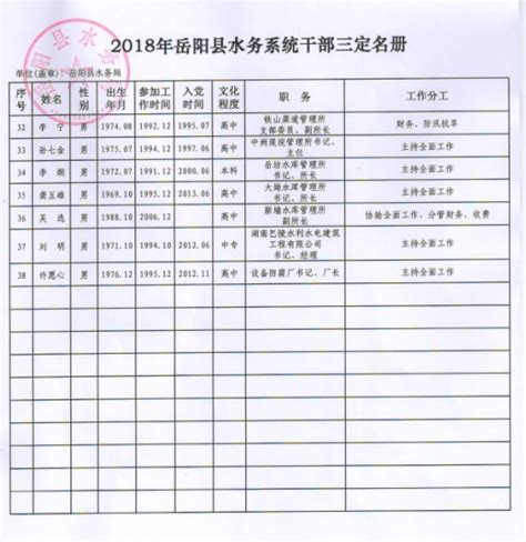 2018年岳阳县水务系统干部三定名册
