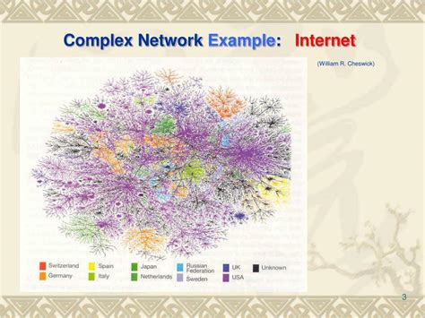 Complex Network Modeling 的图像结果