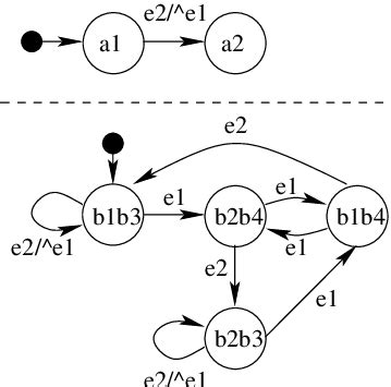 Image result for Finite State Machine Example