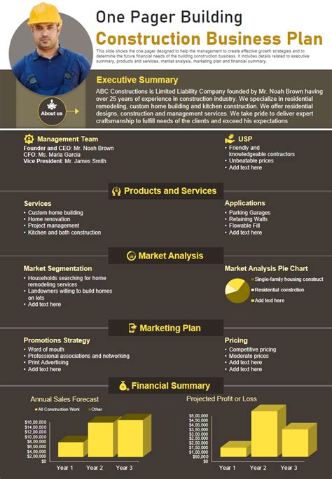 Construction Business Plan Template 的图像结果