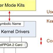 Image result for Linux Kernel Mode