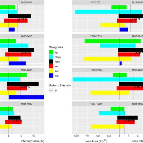 Intensity Level 的图像结果