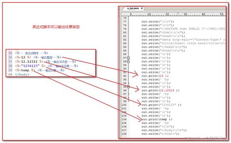 JSP Script Syntax 的图像结果