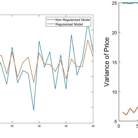 Image result for Variance Formula Expected Value