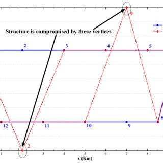 Structural Failure Examples 的图像结果